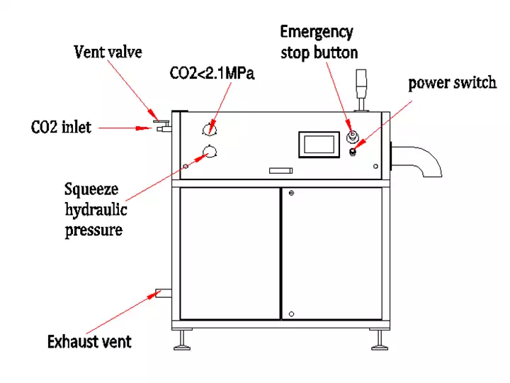 Composition of dry ice pellet machine