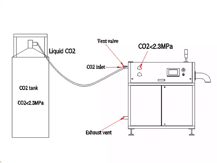 Structure of dry ice pelletizer machine with liquid co2 tank