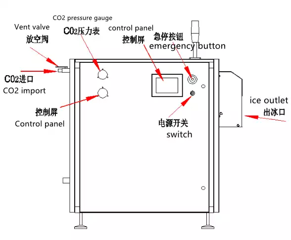 Structure of sl-120 dry ice block machine