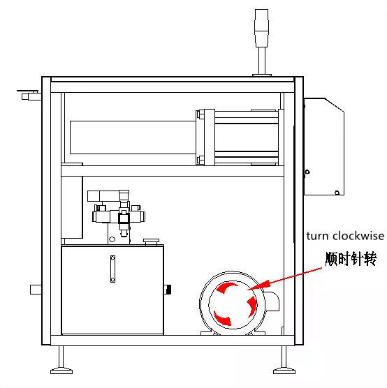 Turn clockwise of the motor